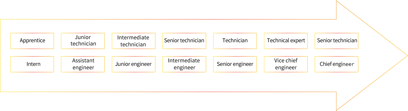 威尼斯线上平台
